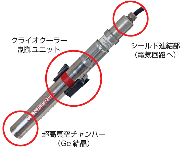 水モニタ　浸水型（HPGeシールドプローブ）
