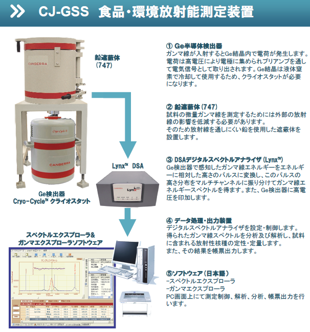 食品・環境放射能測定装置 (CJ-GSS)