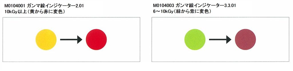 放射線用インジケータ